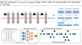 (POSCO) AI를 이용한 FM Stand Leveling 최적 Pattern 모델 개발