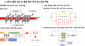 (POSCO) 광양 3열연 대상 AI 활용 캠버 제어 알고리즘 개발